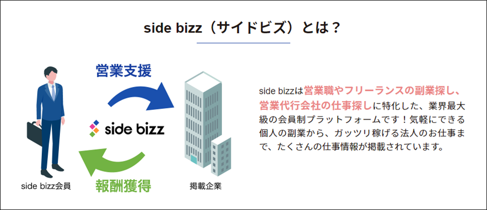 サイドビズの概要