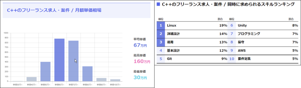 C++案件数