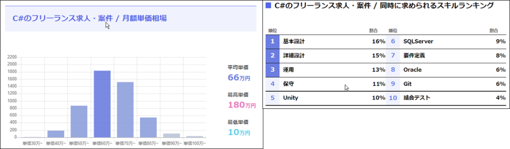 C#案件数