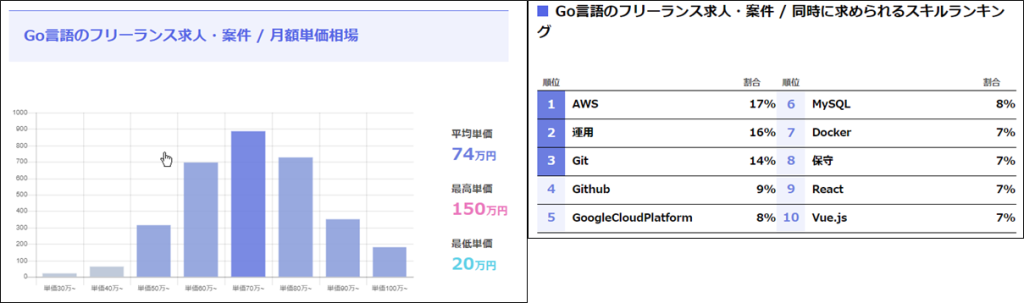 GO言語案件数