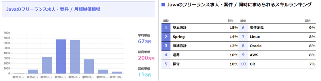 Java案件数