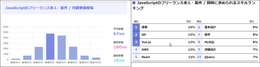JavaScript案件数