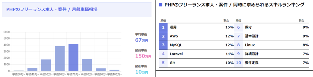 PHP案件数