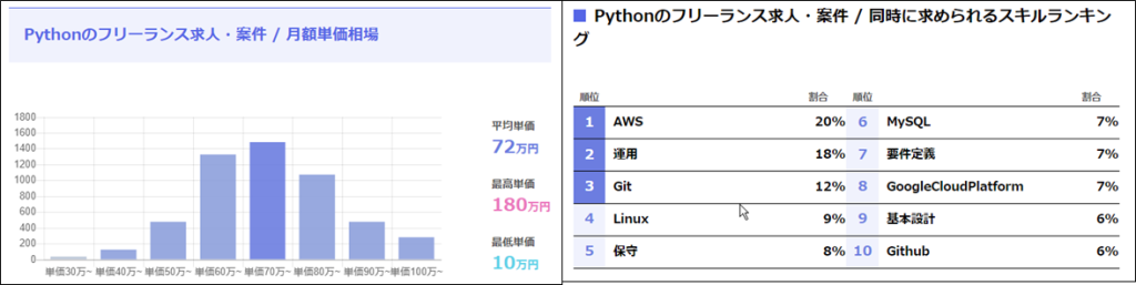 Python案件数