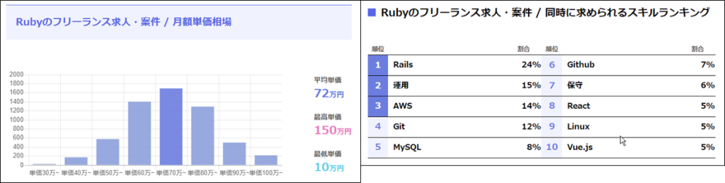 Ruby案件数