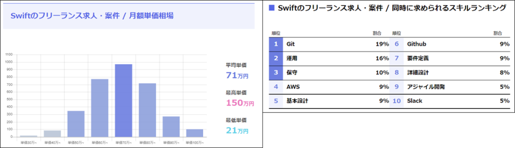 Swift案件数