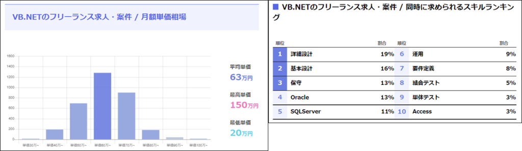 VB.NET案件数